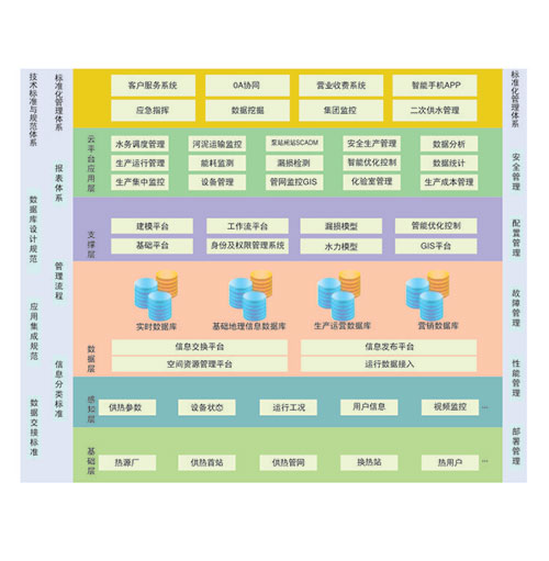 供熱調度指（zhǐ）揮係統